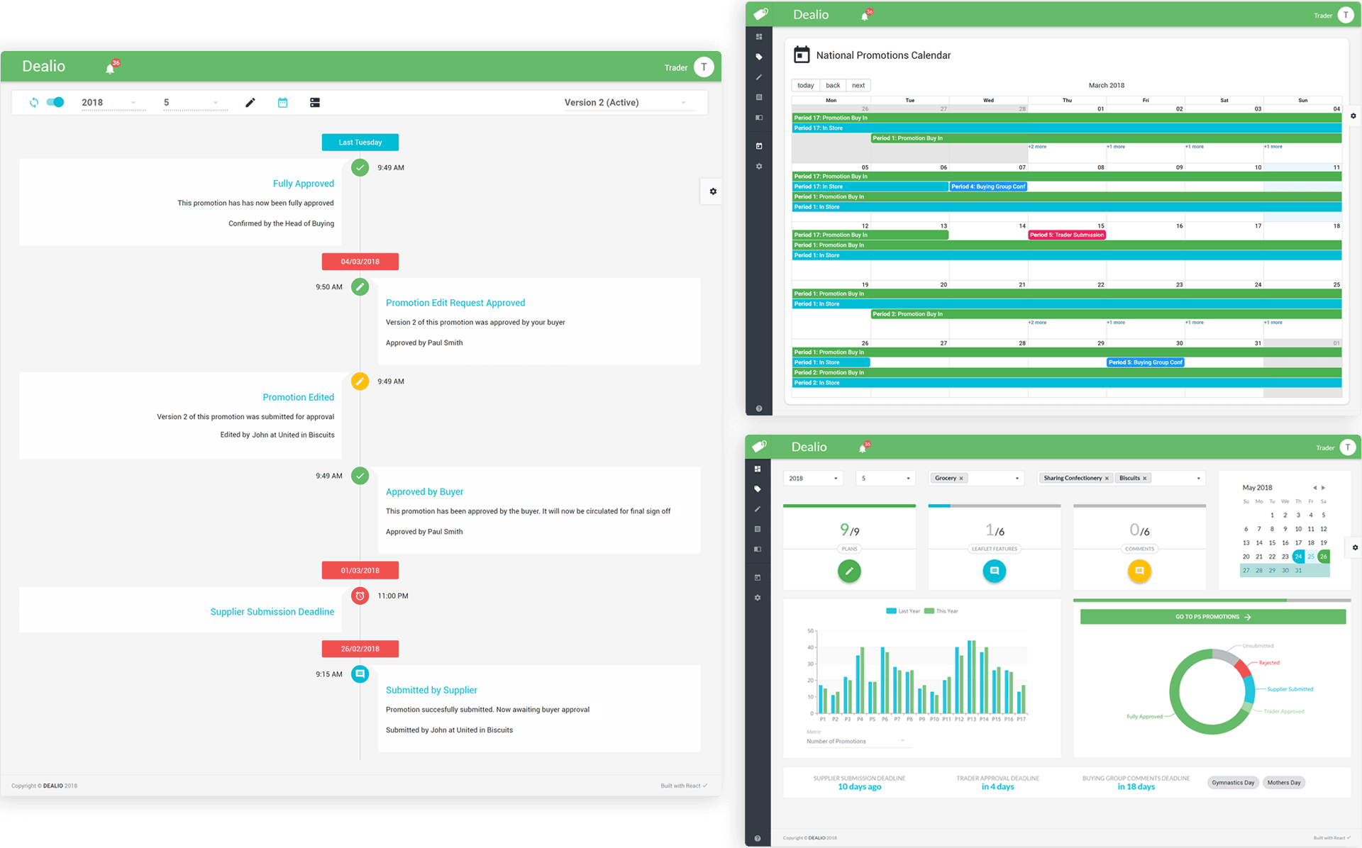 Collage of Dealio screens: audit timeline, annual calendar, and trader dashboard.