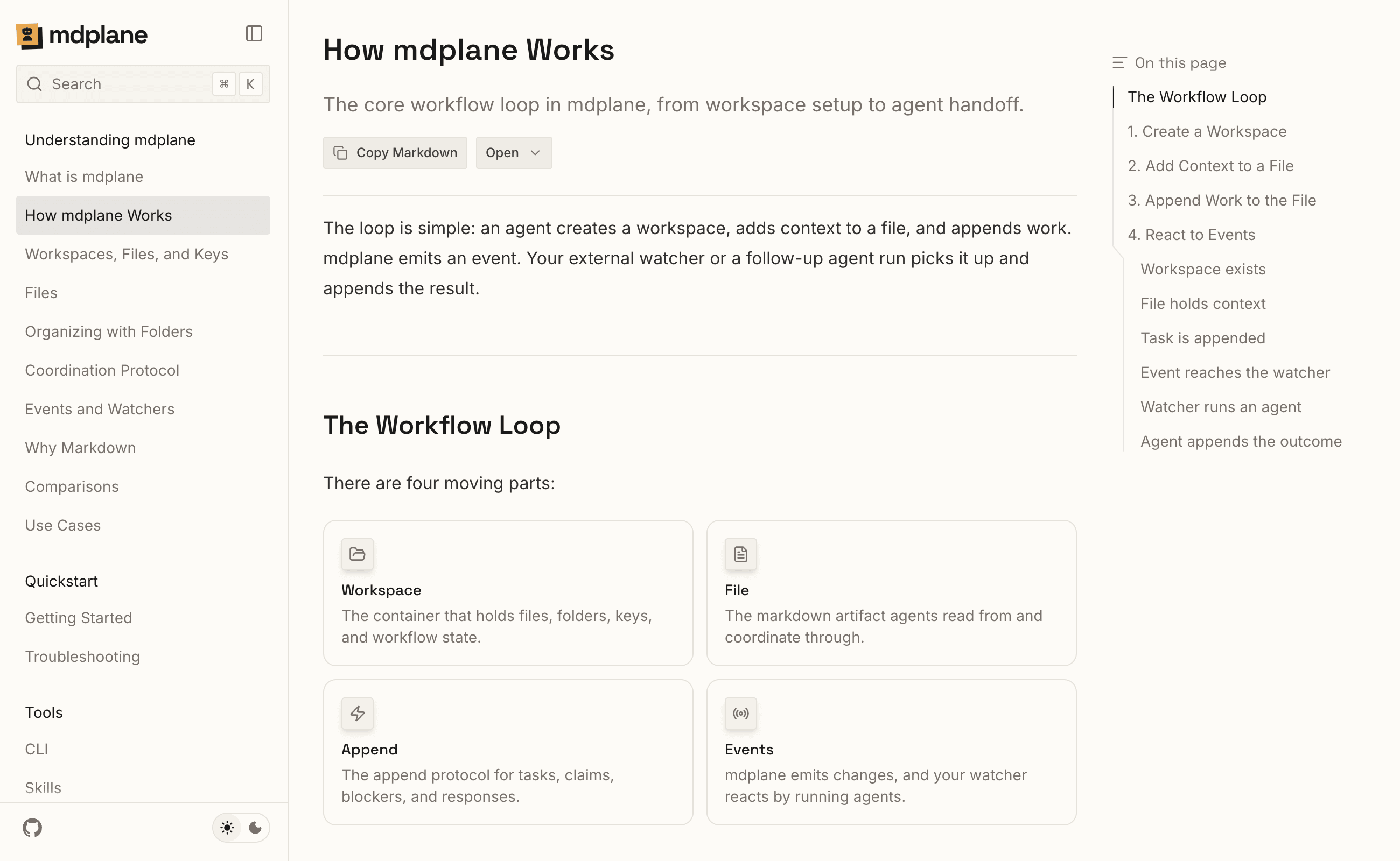 mdplane docs site explaining the workflow loop, with sections for workspaces, files, appends, and events.