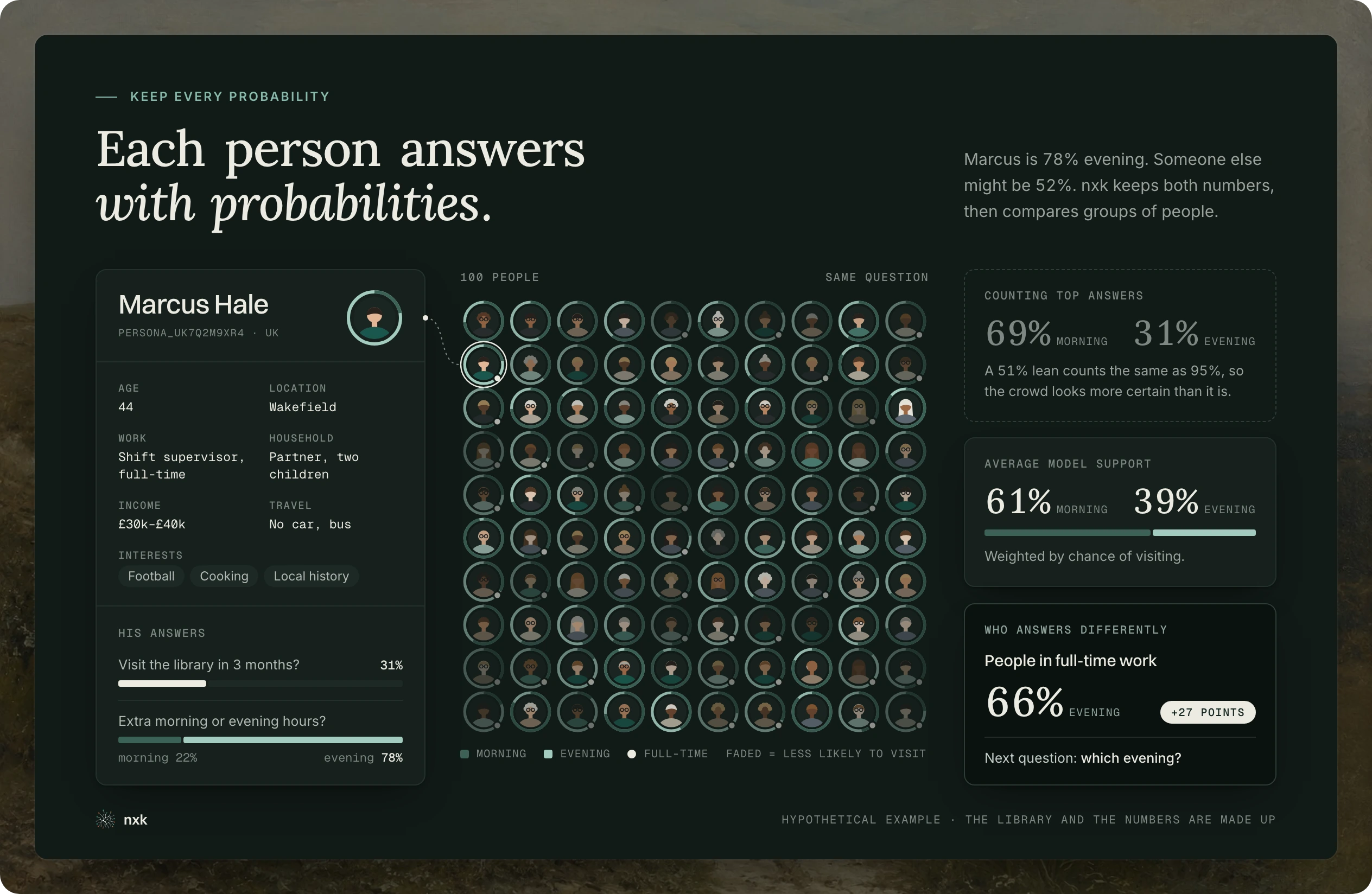 Hypothetical study of 100 people showing each person's answer probabilities, the group's weighted preference, and how full-time workers answer differently.
