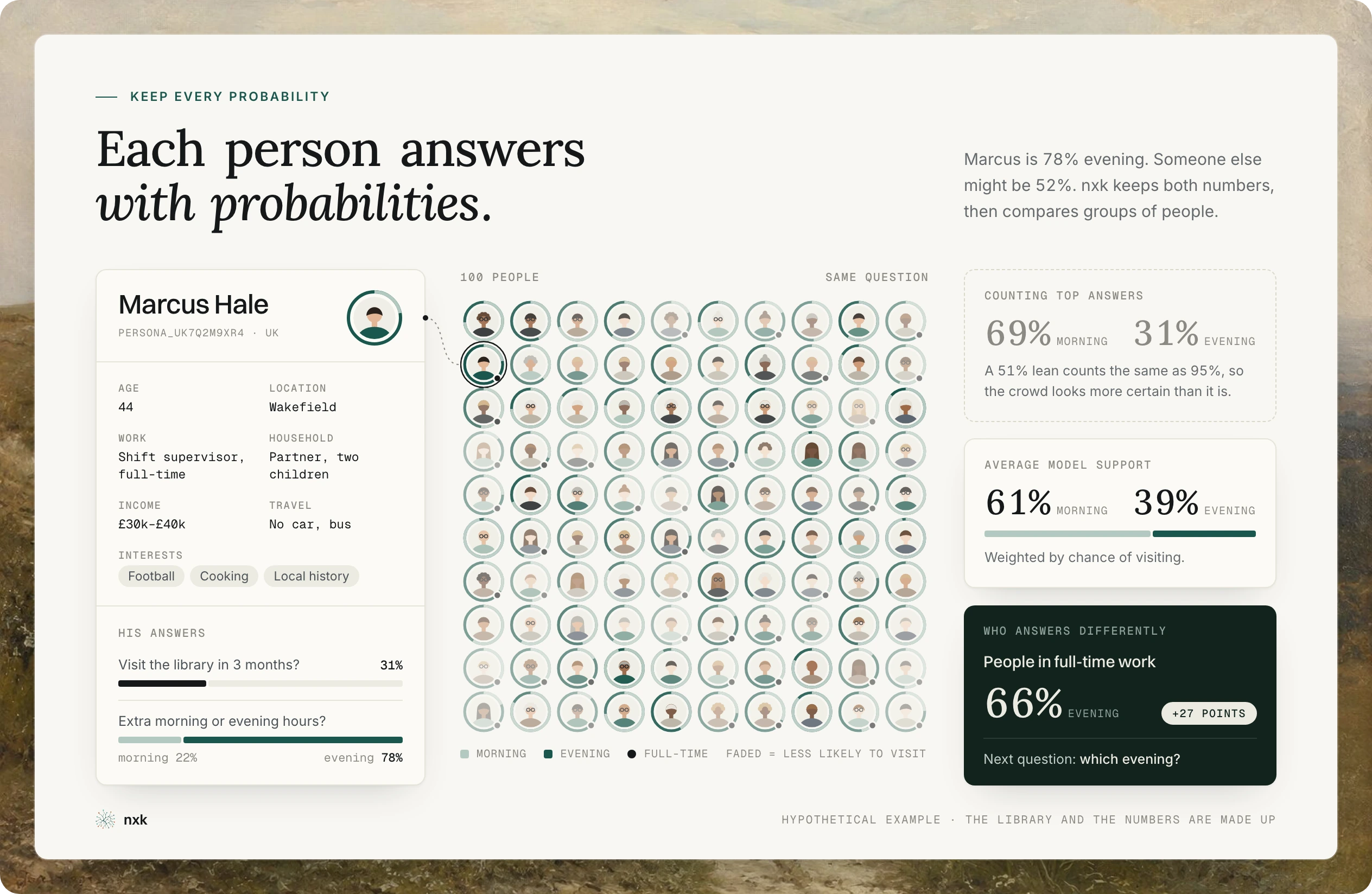 Hypothetical study of 100 people showing each person's answer probabilities, the group's weighted preference, and how full-time workers answer differently.