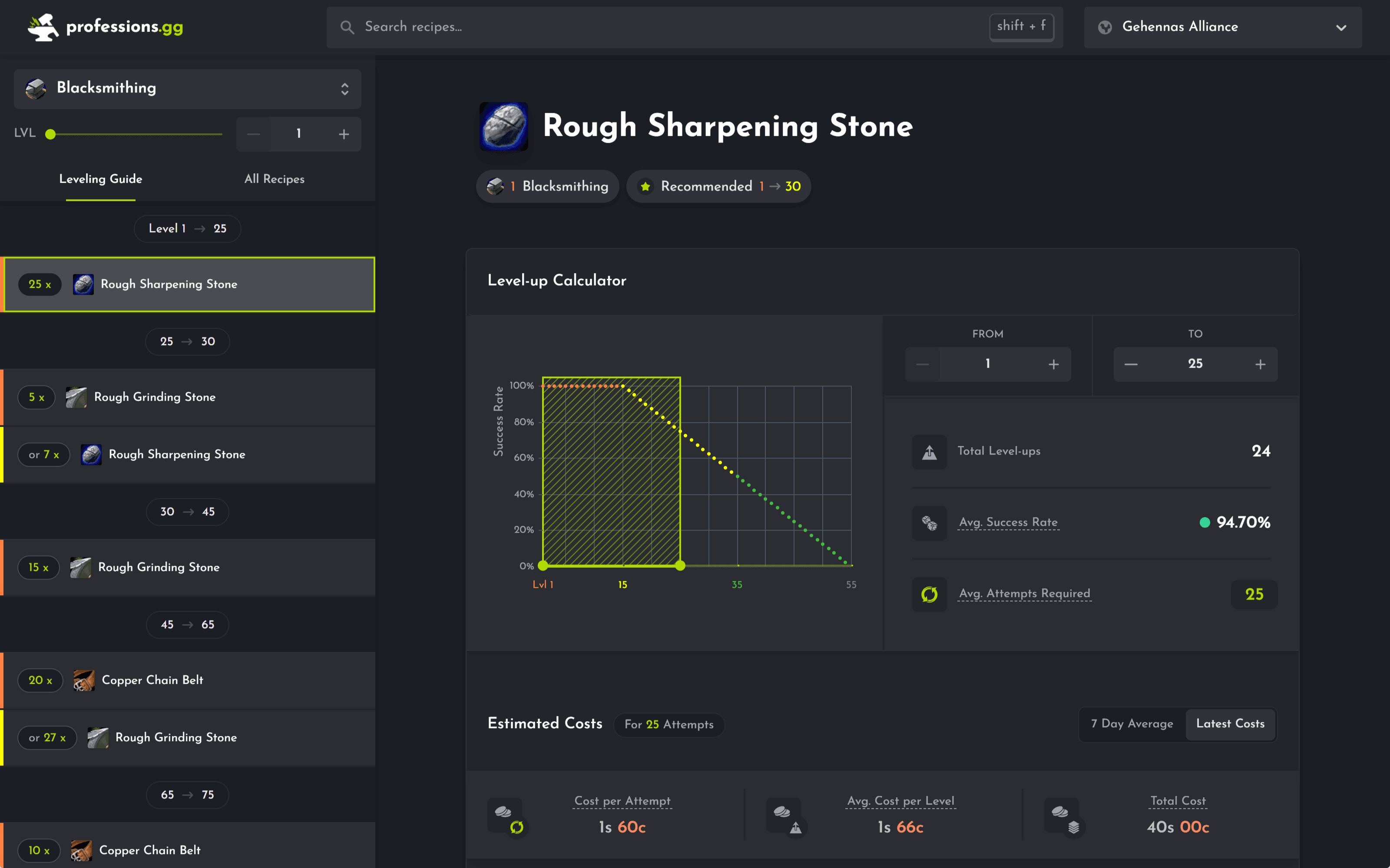 Blacksmithing recipe page showing skill-up success rates at different levels.
